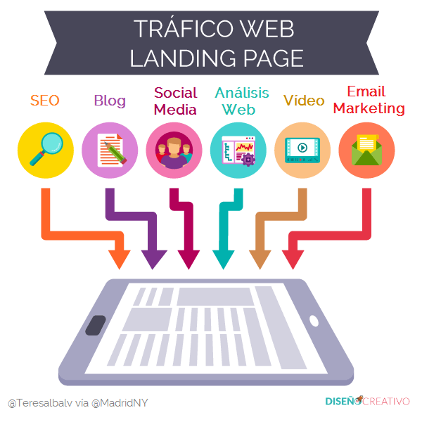 Landing page - Agencia de Marketing online