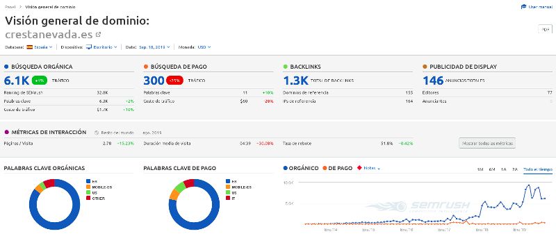 Posicionamiento Web Coches de segunda mano